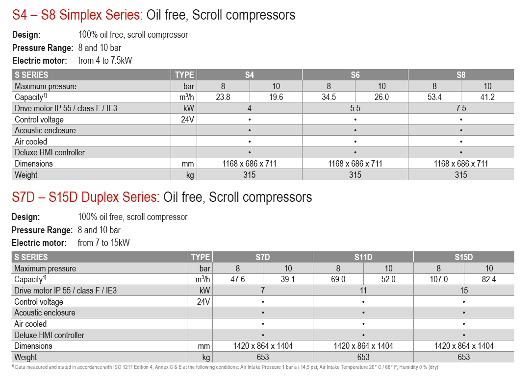 scroll compressors performance datasheet